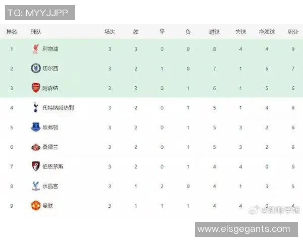 英超豪门利物浦在主场战胜热刺，继续领跑积分榜